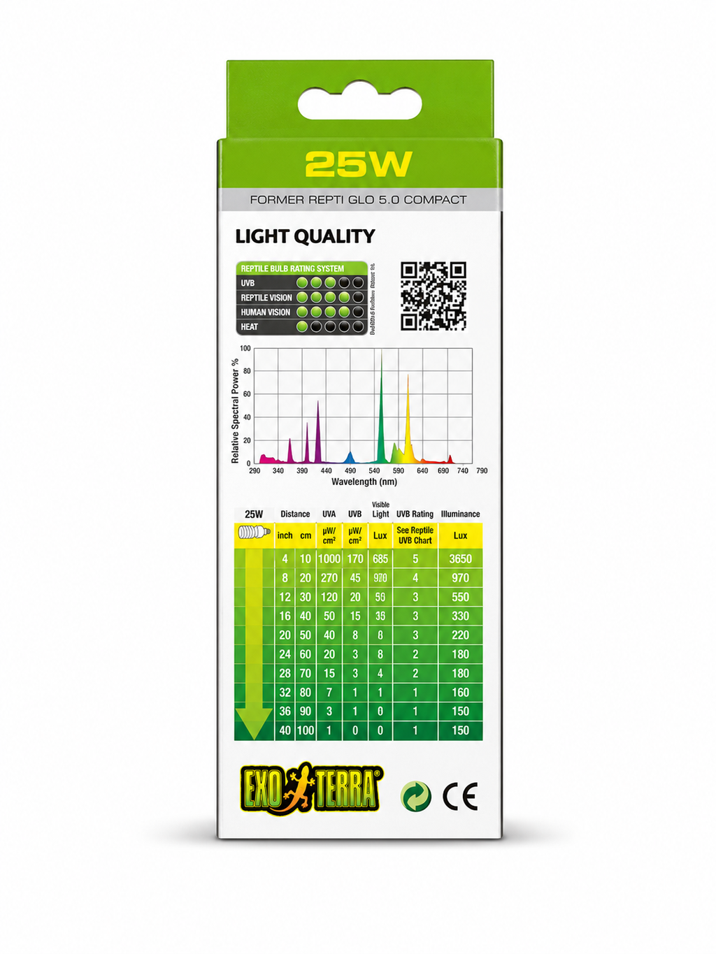 Exo Terra Reptile UVB 100 UV Kompaktlampe